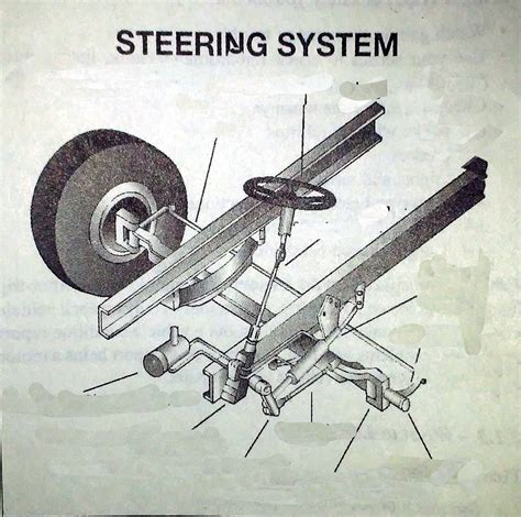 Stab Braking <b>is </b>Not used on vehicles. . What is cold steering cdl
